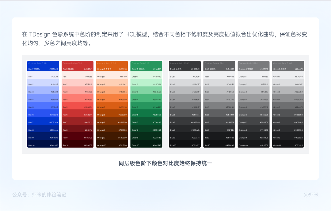 深入浅出的B端色彩系统